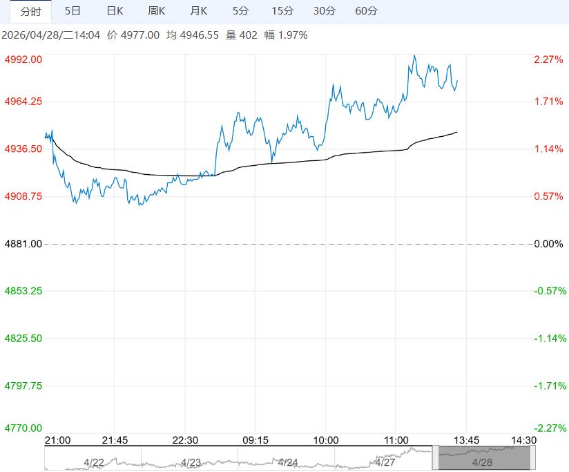 港口库存大幅去库 预计乙二醇短期有一定反弹预期