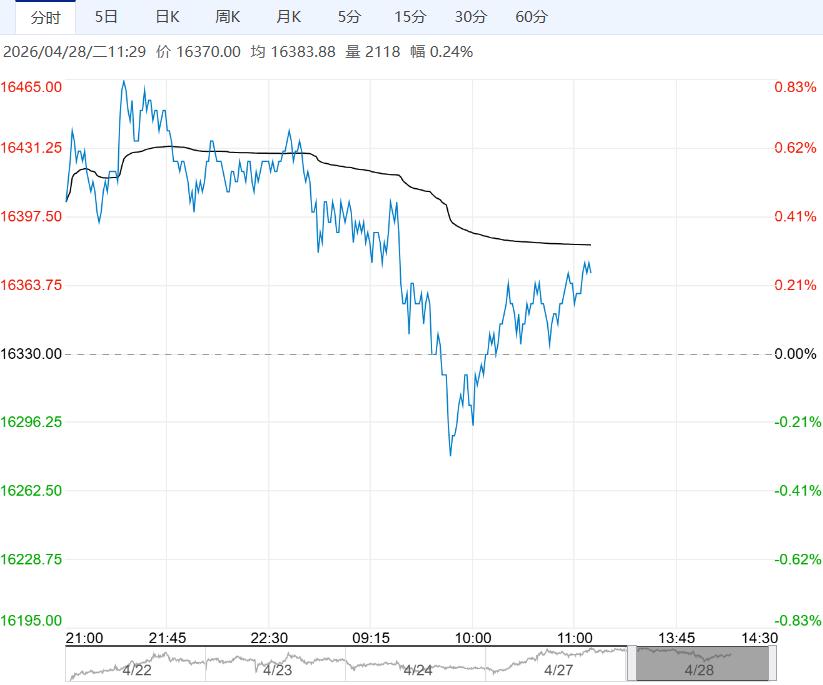 需求韧性仍存在 郑棉短期走势震荡偏强运行