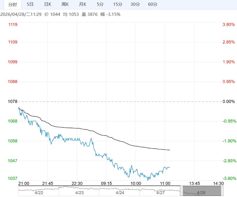 市场需求依旧偏弱 玻璃短期仍将延续磨底状态