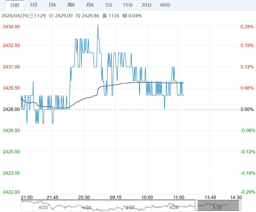 贸易商挺价心态较强 玉米短期重回偏强表现