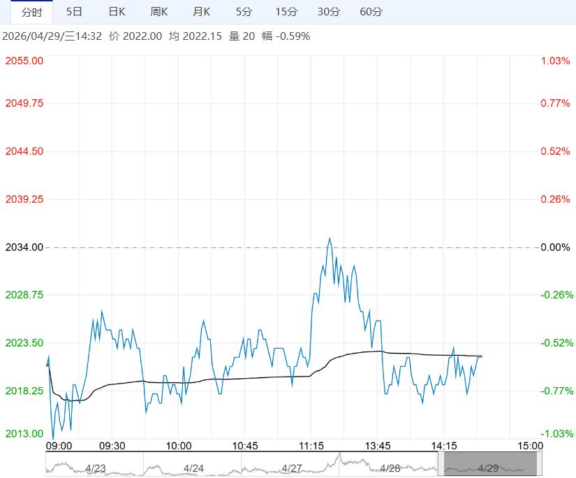 市场情绪逐步降温 尿素短期或面临高位调整风险