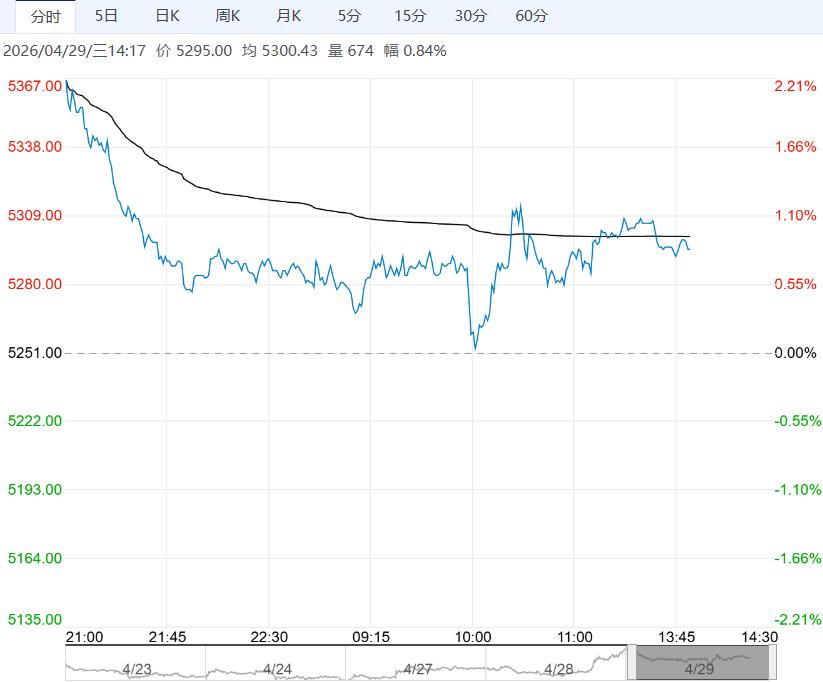 基本面有好转预期 PVC短期或震荡偏强运行