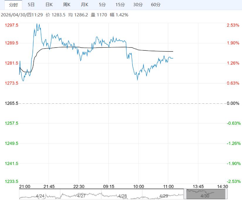 市场活跃度有所回升 焦煤短期维持窄幅震荡偏强运行