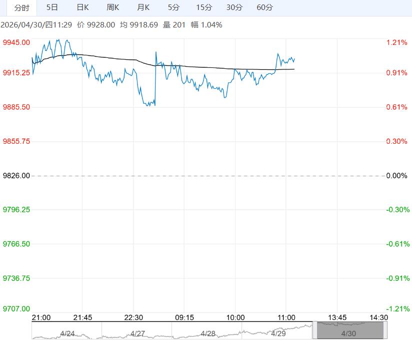 现货表现较好 菜籽油短期继续偏强震荡运行