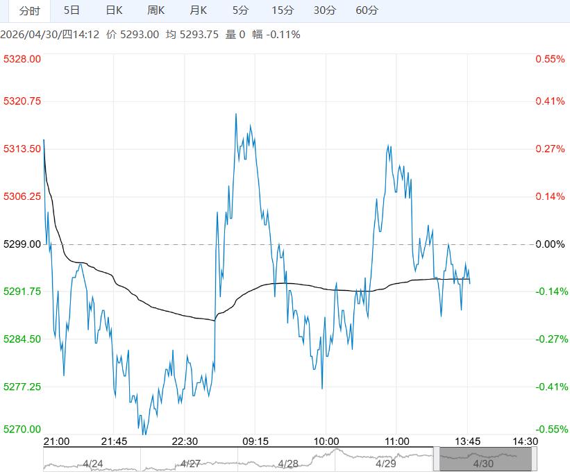 市场过剩仍较明显 预计PVC短期低位震荡运行
