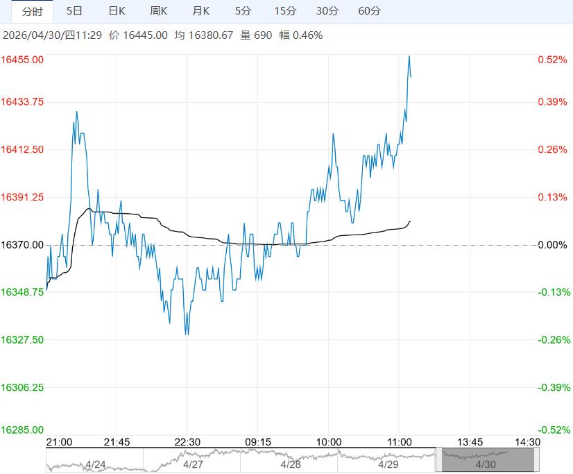市场需求韧性仍存 郑棉短期走势震荡偏强运行