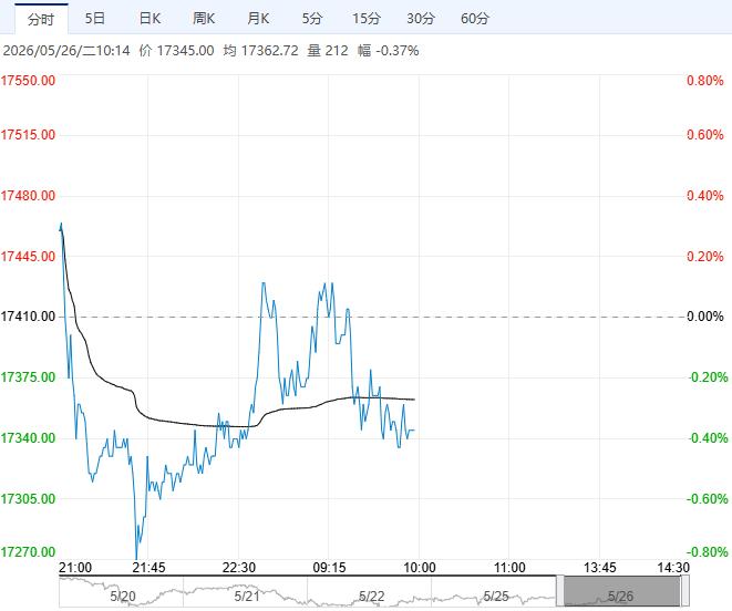 产区开割货源增多 采购价下滑拖累橡胶价格